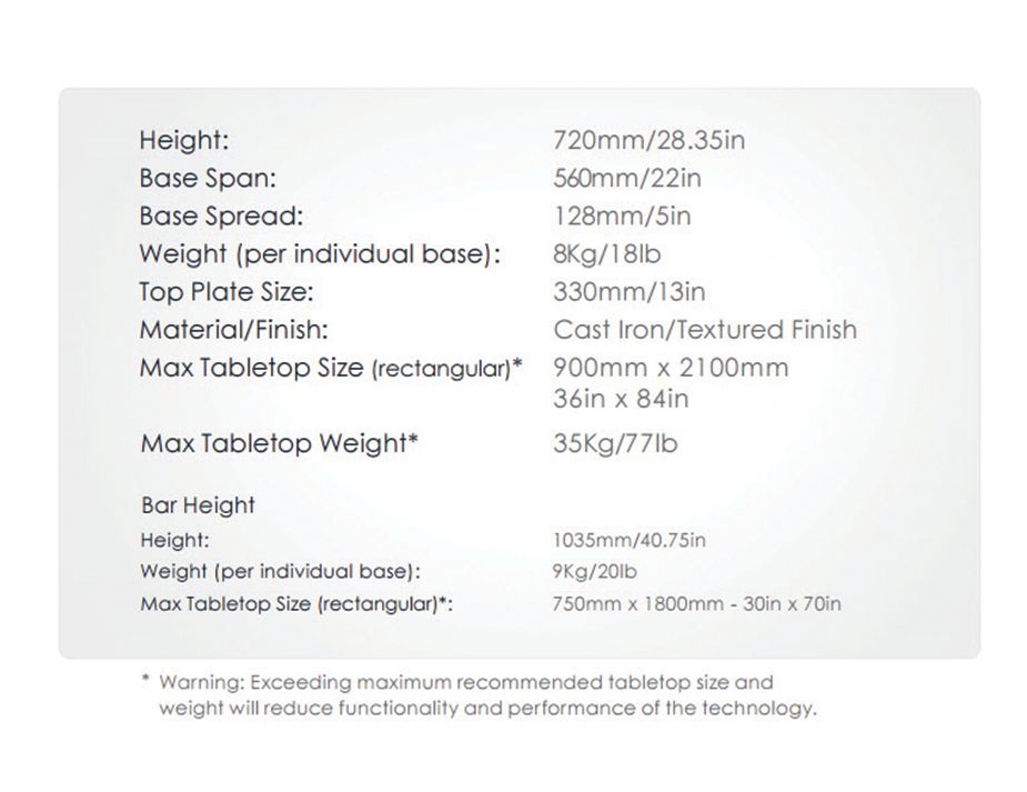 Specs