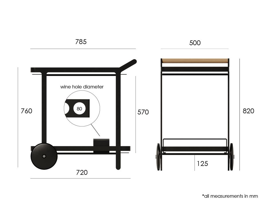 Measurements