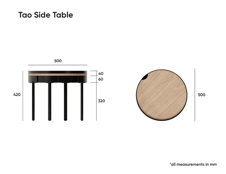 Measurements